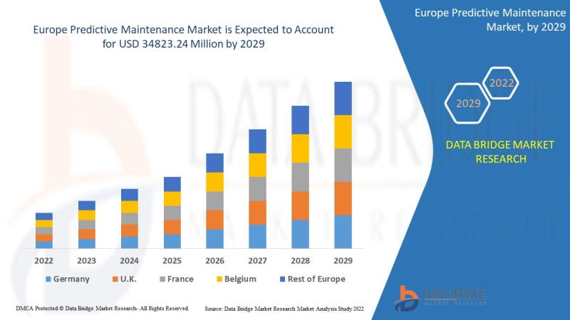 Europe Predictive Maintenance Market, predictive maintenance market, predictive maintenance market size, predictive maintenance ma