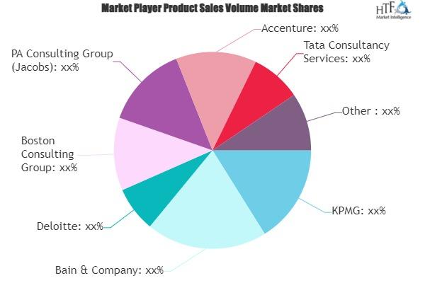 Sustainability Consulting Market