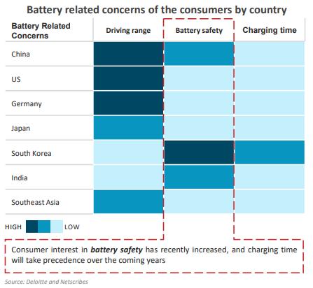 Immersion Cooling for Electric Vehicle battery systems