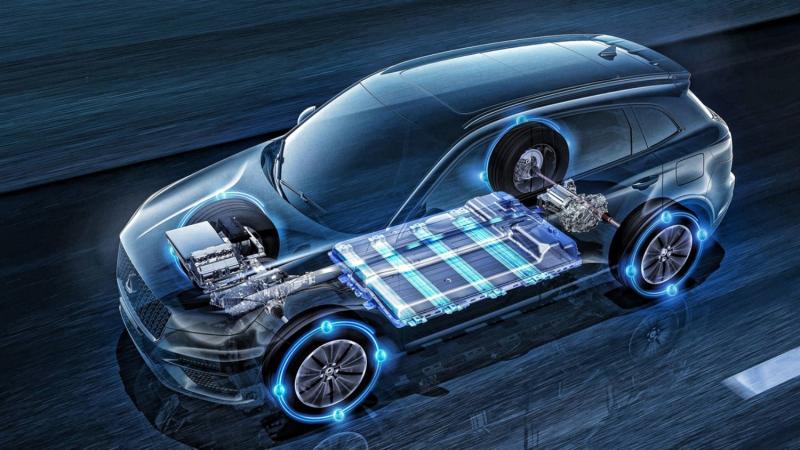 Hybrid Electric Vehicle Battery Market