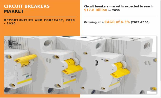 Everything You Need To Know About Circuit Breakers Market by 2030