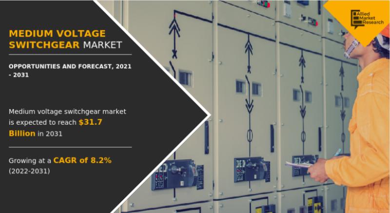 Medium Voltage Switchgear Market Trends & Research Insights