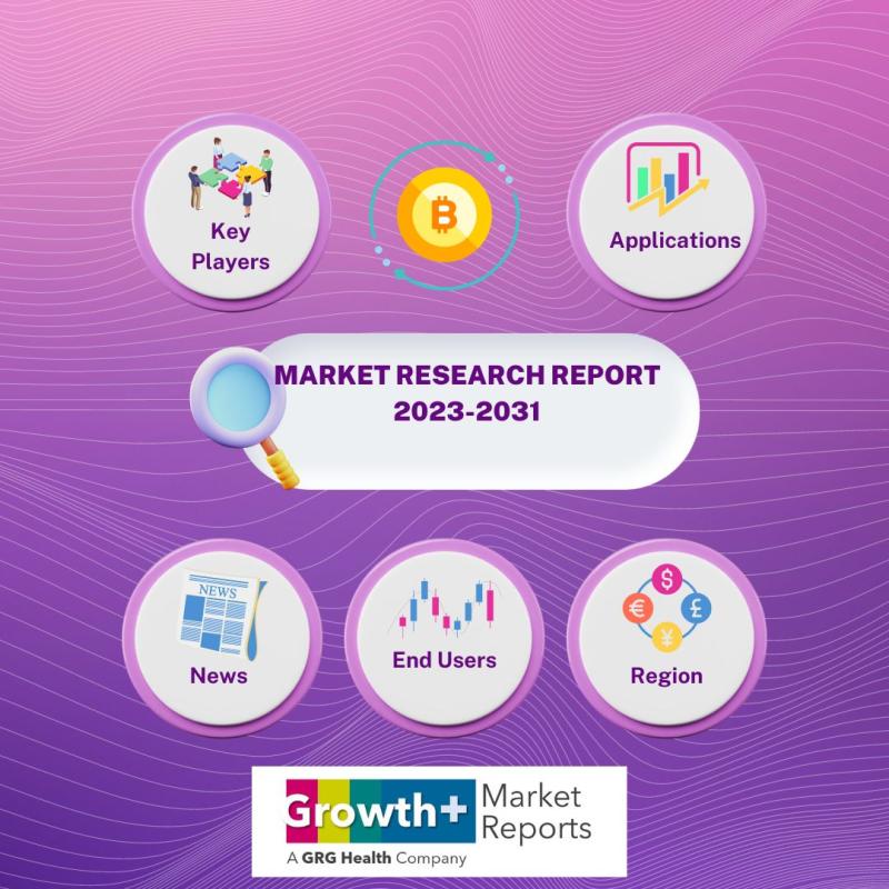 Digital Stethoscope Market Outlook 2023: Global Industry