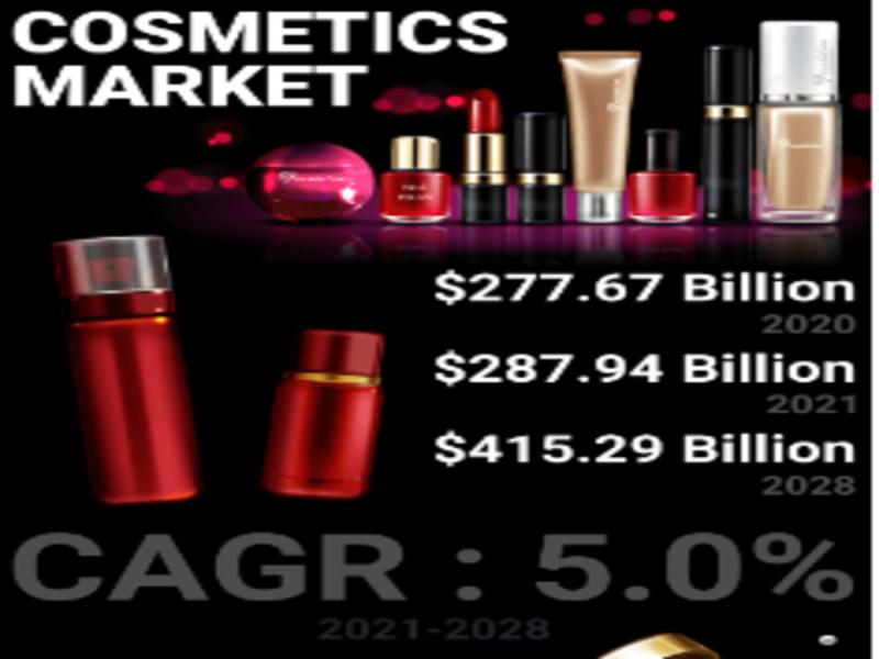 Cosmetics Market Research Analysis by Top Key Players, Types, New Trends and Forecast till 2028