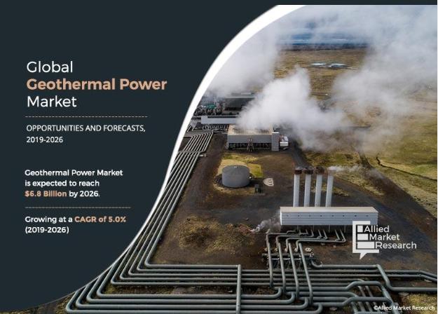 Geothermal Power Market Trends & Research Insights by 2026