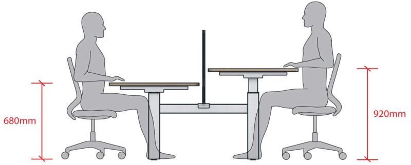 Global Height Adjustable Sit-Stand Desks Market