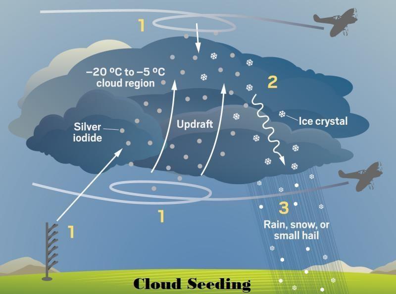 Cloud Seeding Equipment Market