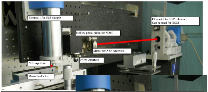 Nano-accuracy Surface Profiler (NSP)