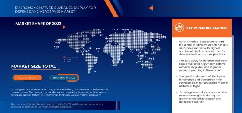 2D Display for Defense and Aerospace Market