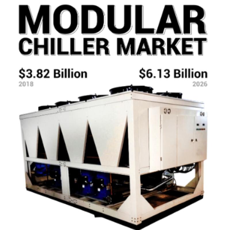 Modular Chillers Market to reach USD 6.13 billion by 2026, at a CARG of 6.2% | LG Electronics, Mitsubishi Electric Corporation , Haier Group, Midea Group