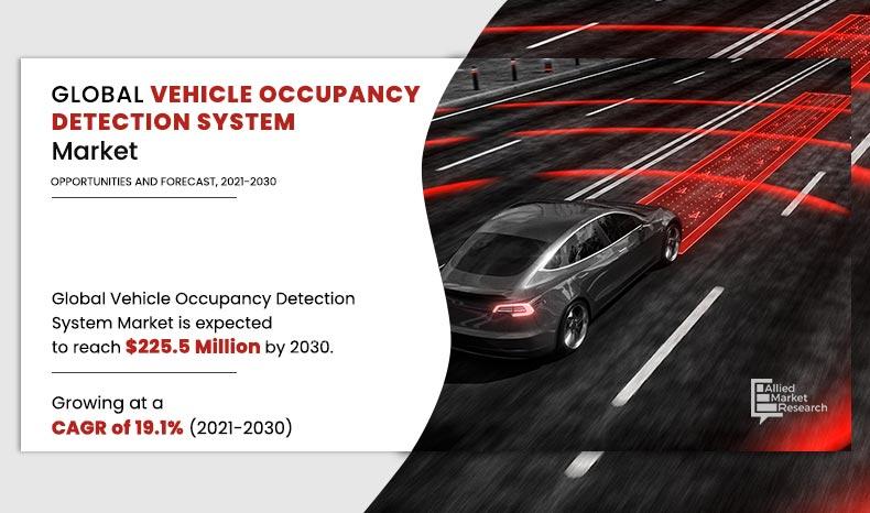 Vehicle Occupancy Detection System Market Analysis, Size,
