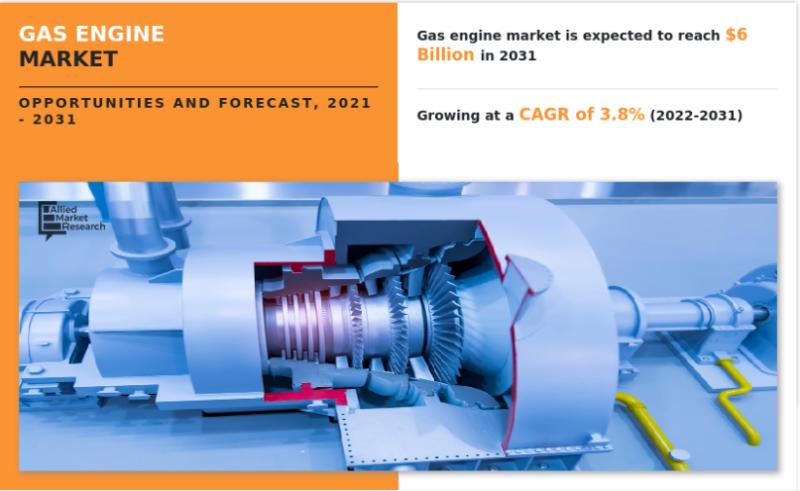 Gas Engine Market Trends & Research Insights by 2031 - AMR