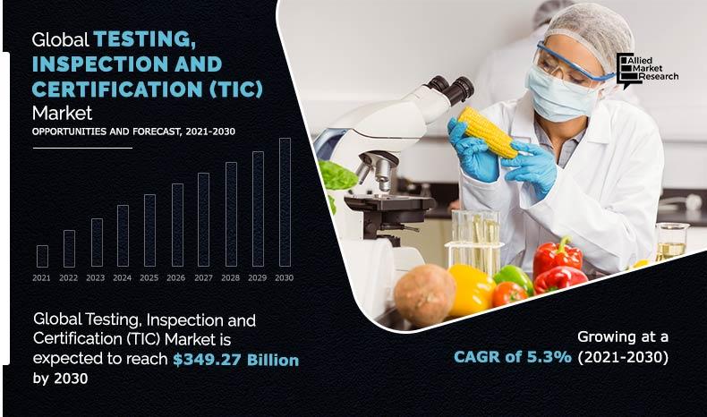 Testing, Inspection and Certification (TIC) Market Share,