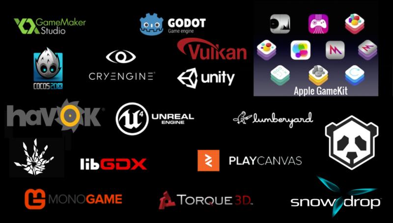 Game Development Platform