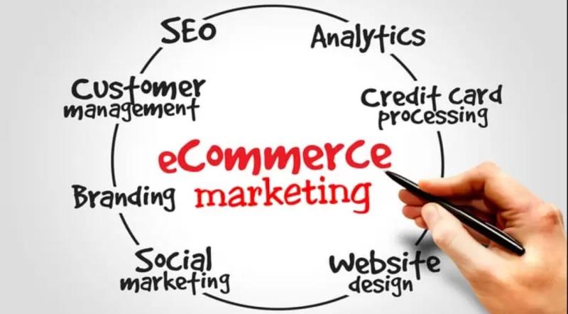 E-Commerce Marketing Service Market