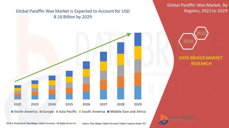 global-paraffin-wax-market, paraffin-wax-market, global-paraffin-wax-market-size, global-paraffin-wax-market-meaning, global-para