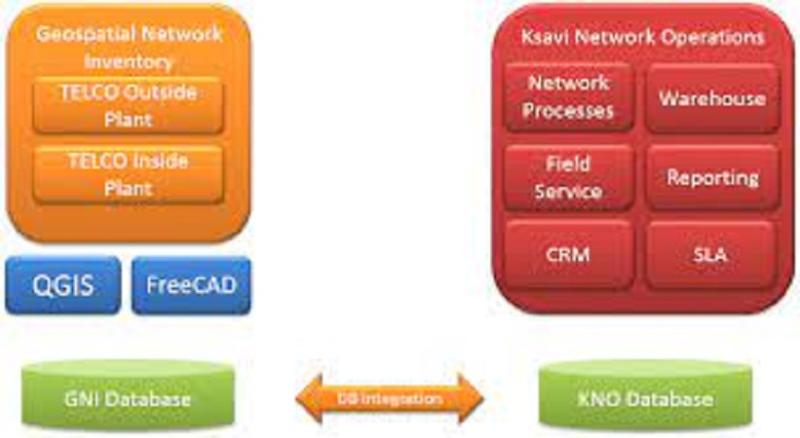 Telecommunication Software Used for Fiber Management