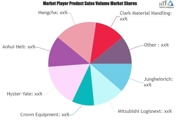 Electric Forklift Market