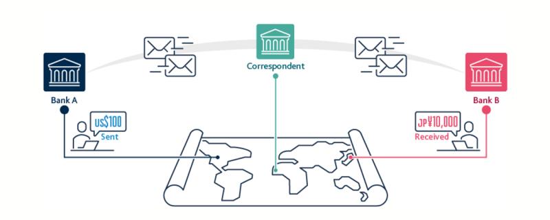 Third-Party Cross-Border Payments