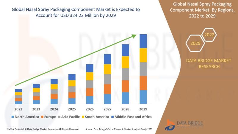 global-nasal-spray-packaging-component-market, nasal-spray-packaging-component-market, nasal-spray-packaging-component-market-size