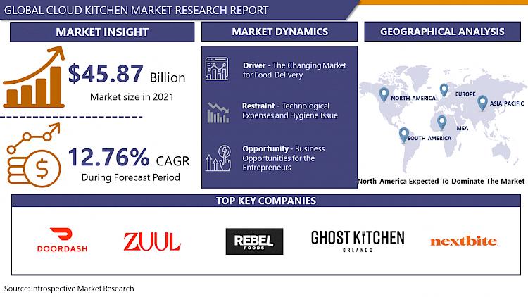 How Are Cloud Kitchens Changing The Restaurant Industry?