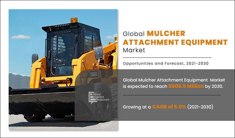 Mulcher Attachment Equipment Type, Share, Size, Growth, 2030
