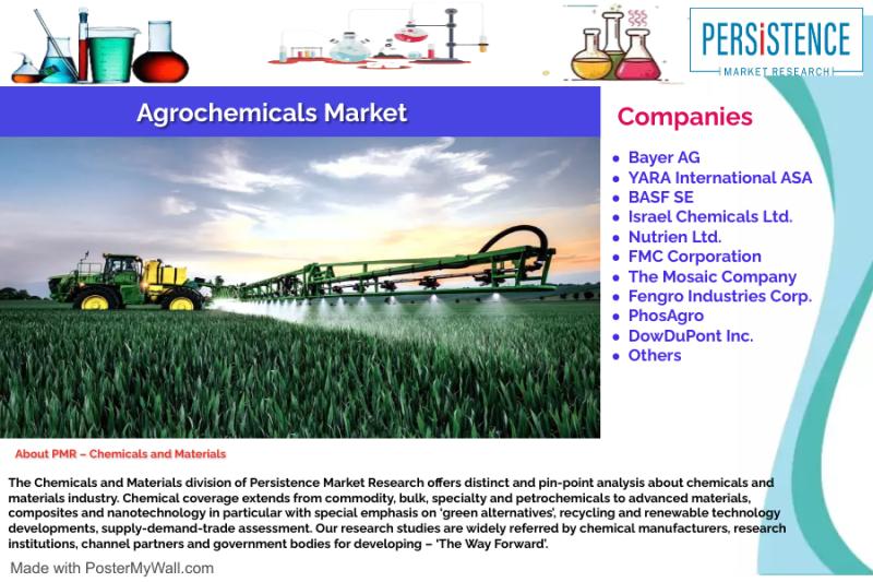 Agrochemicals Market