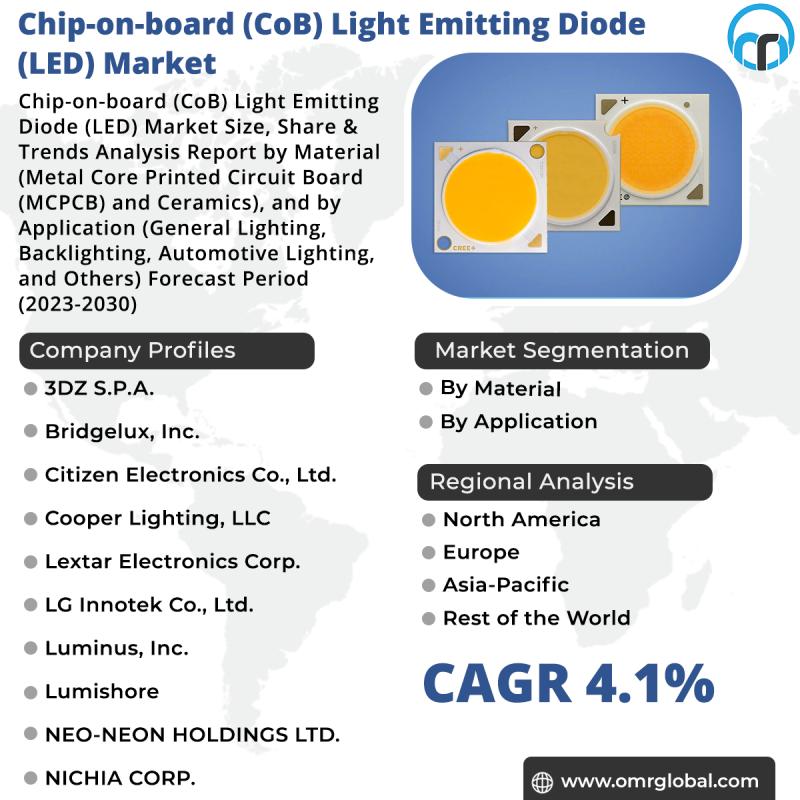 The Basics of Chip on Board (COB) LEDs