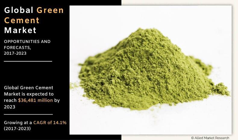 Green Cement Market Size, Analysis & Forecast Report 2030