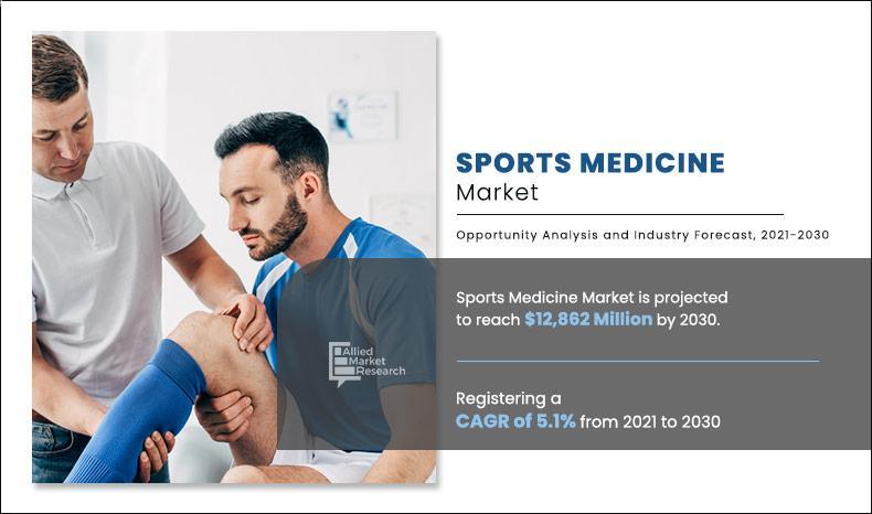 Sports Medicine Market