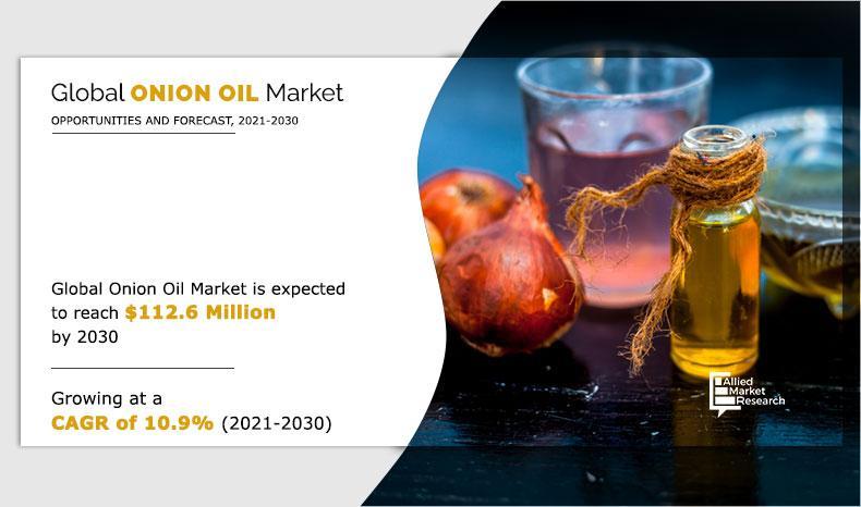 Onion Oil Market to Expand at a CAGR of 10.9% will Reach US$ 112.6