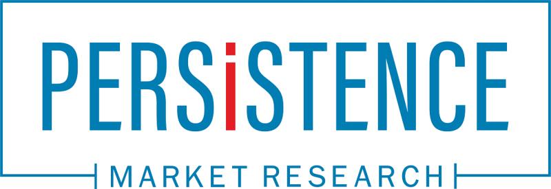 Water Wastewater Treatment Chemicals Market 2023 Trends,