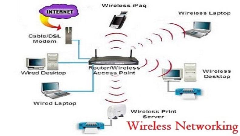 Wireless Connectivity Technology
