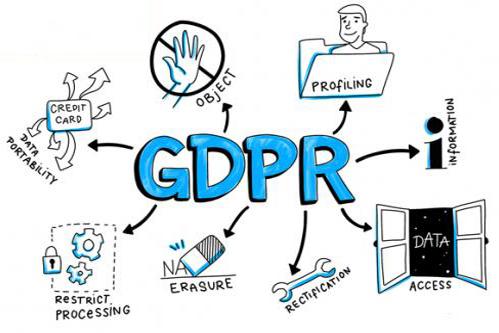 GDPR Consulting Service Market