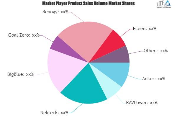 Solar Powered Phone Charger Market