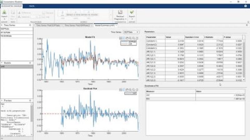 Econometric Analysis Software