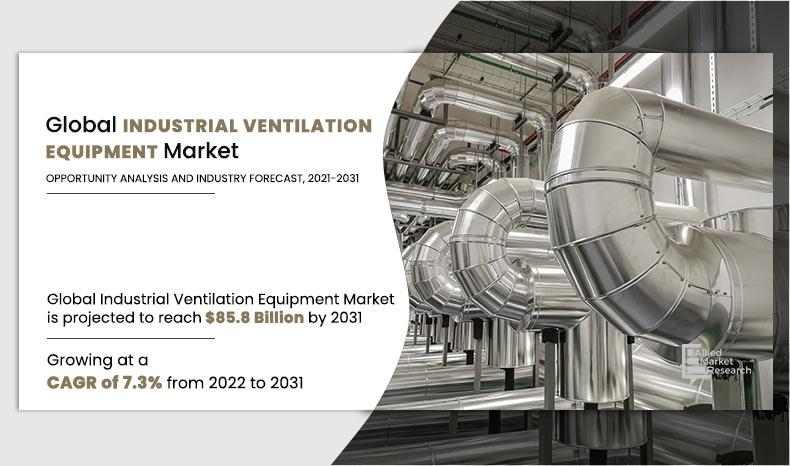 Global Industrial Ventilation Equipment Market Analysis: