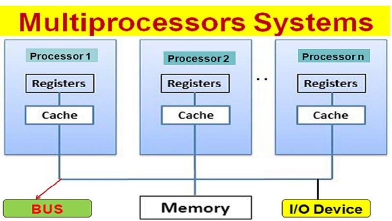 Multiprocessor