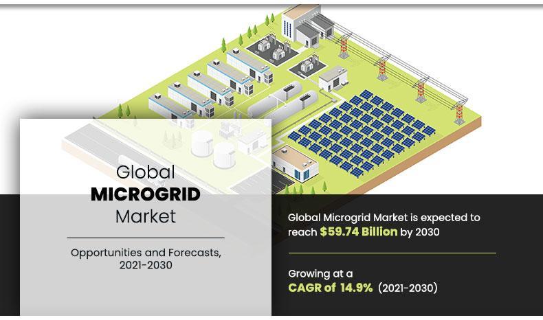 Microgrid Market