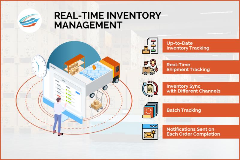 Real-Time Inventory Software