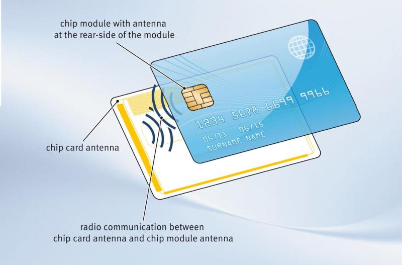 Smart Card Credentials