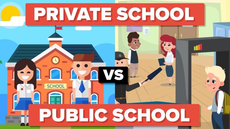 Private Education Market