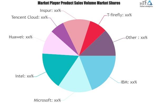 Windows Server Clustering Market