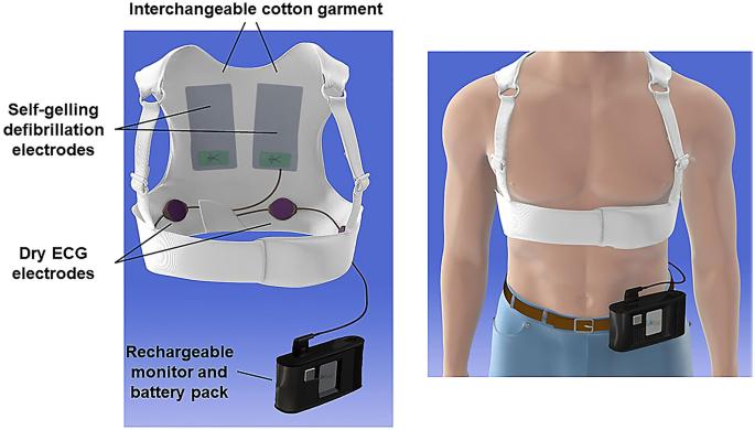 Wearable Cardioverter Defibrillators