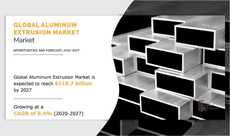 Aluminum Extrusion Market