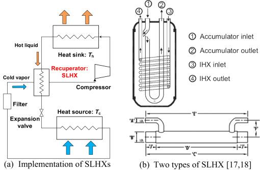 Regenerative Heat Exchangers