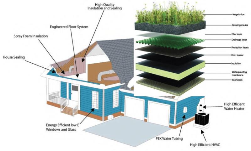 Energy Efficient Construction