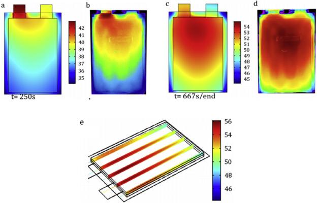 Fast Charge Battery Cells