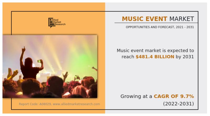 Music Event Market
