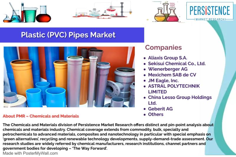 Plastic Competitive Pipe Market 2023-2030